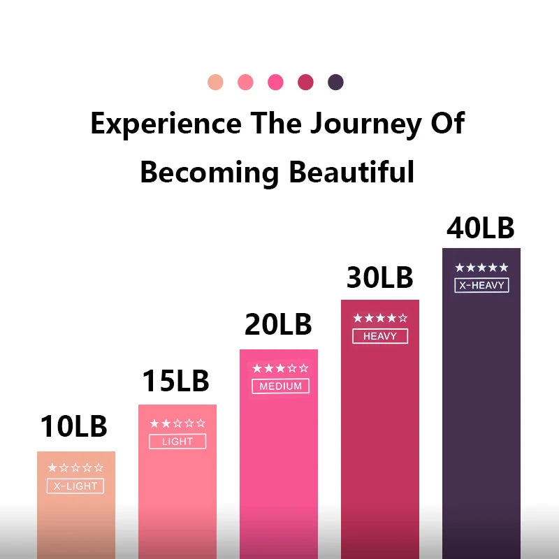 bandes de résistance pour musculation(Pack 5)