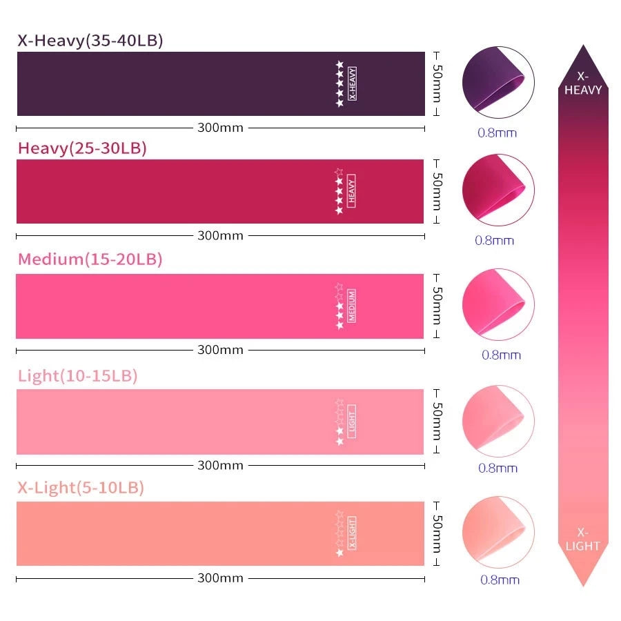 bandes de résistance pour musculation(Pack 5)